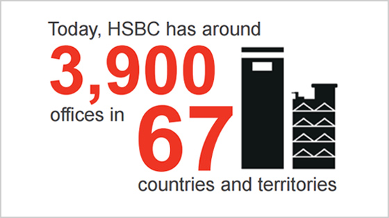 hsbc australia